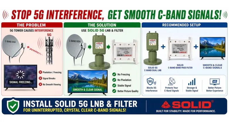 How to Stop C-Band Signals from Freezing?